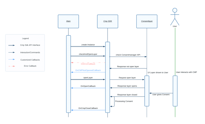 Cmp-Sequence-Diagram-(1).png