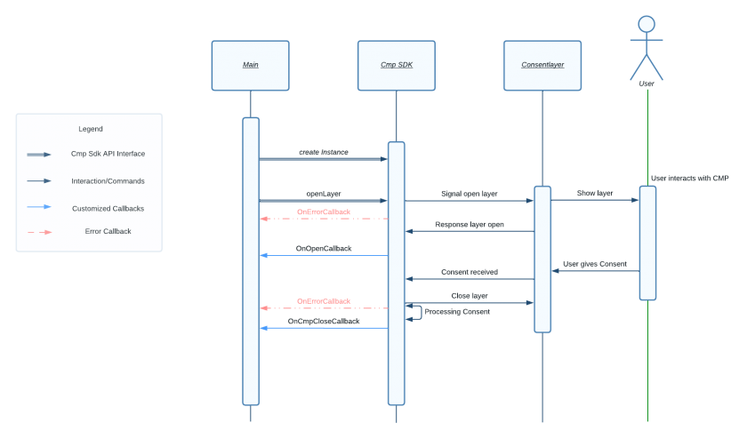 openlayer-Cmp-Sequence-Diagram-.png